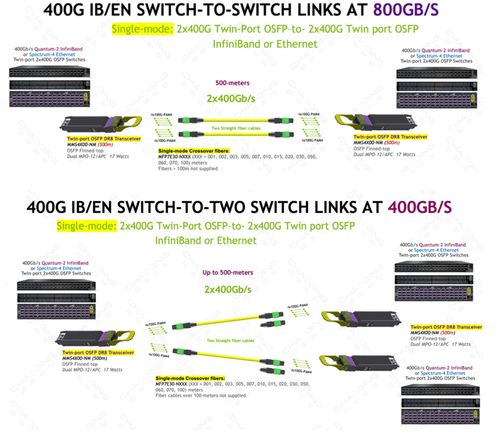 超擎數智800G/400G InfiniBand NDR網絡產品應用、連接方案與網絡信息安全軟件開發