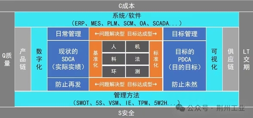 “賽云智造” 以信息安全為基石，重塑離散制造業的智慧引擎