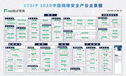 明朝萬達榮登CCSIP網絡安全產業全景圖，深度聚焦網絡與信息安全軟件開發